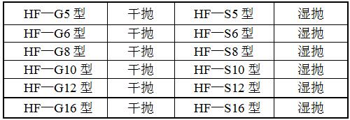 HF-GF單組方管拋光機(jī)型號(hào)